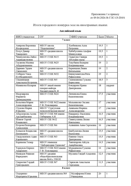 Файл:EDS итоги конкурса эссе на иностранных языках 2026.docx.pdf