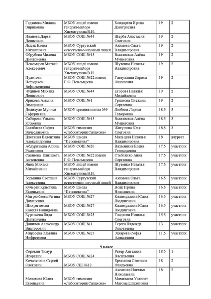 Файл:EDS итоги конкурса эссе на иностранных языках 2026.docx.pdf