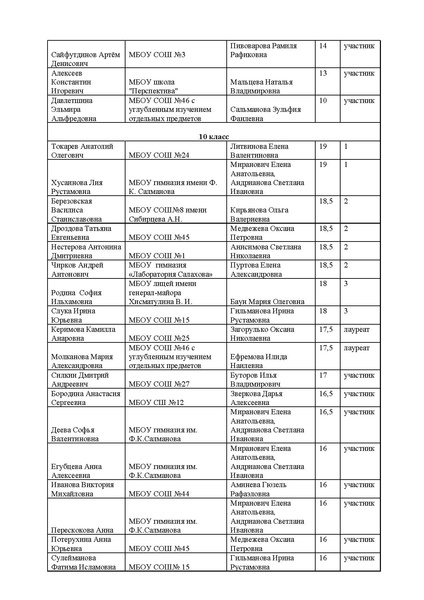 Файл:EDS итоги конкурса эссе на иностранных языках 2026.docx.pdf