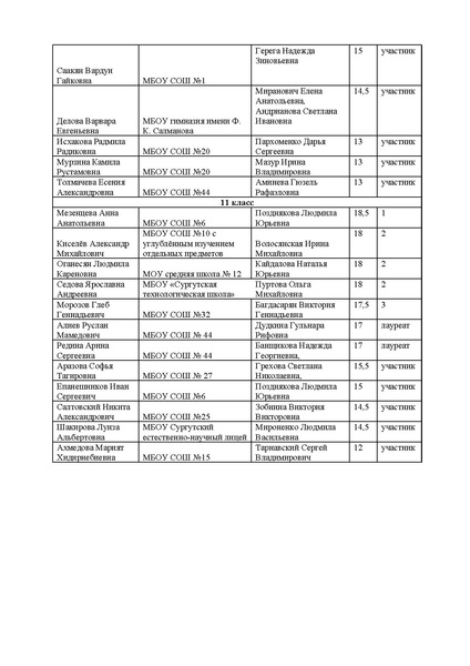 Файл:EDS итоги конкурса эссе на иностранных языках 2026.docx.pdf