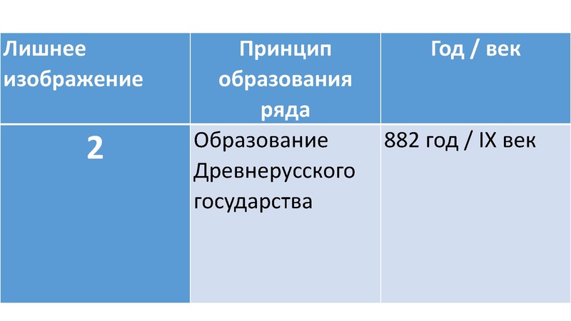 Файл:Консультация подготовка к олимпиаде Панфилова Е.А..pdf