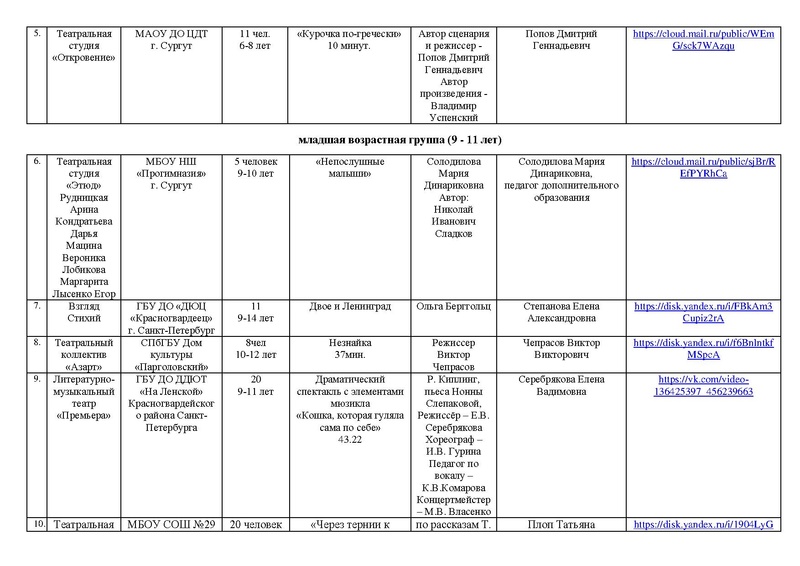 Файл:Участники направлений Театр, Оригинальный жанр Маска 2025.pdf