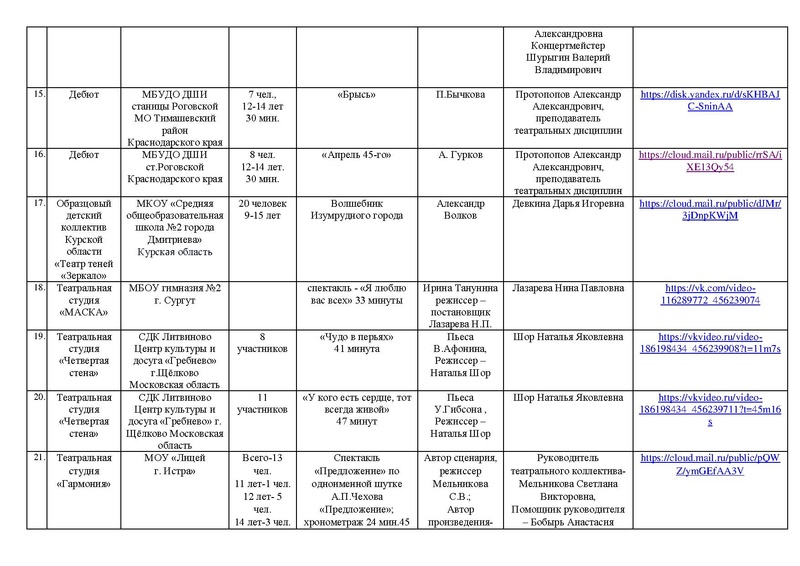 Файл:Участники направлений Театр, Оригинальный жанр Маска 2025.pdf