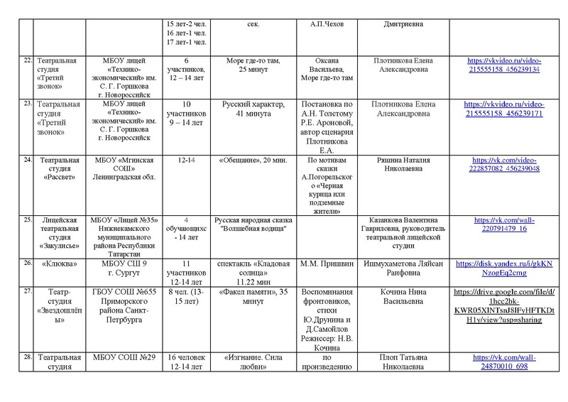 Файл:Участники направлений Театр, Оригинальный жанр Маска 2025.pdf